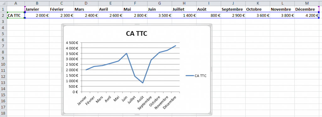 Graphique Courbe sur Excel